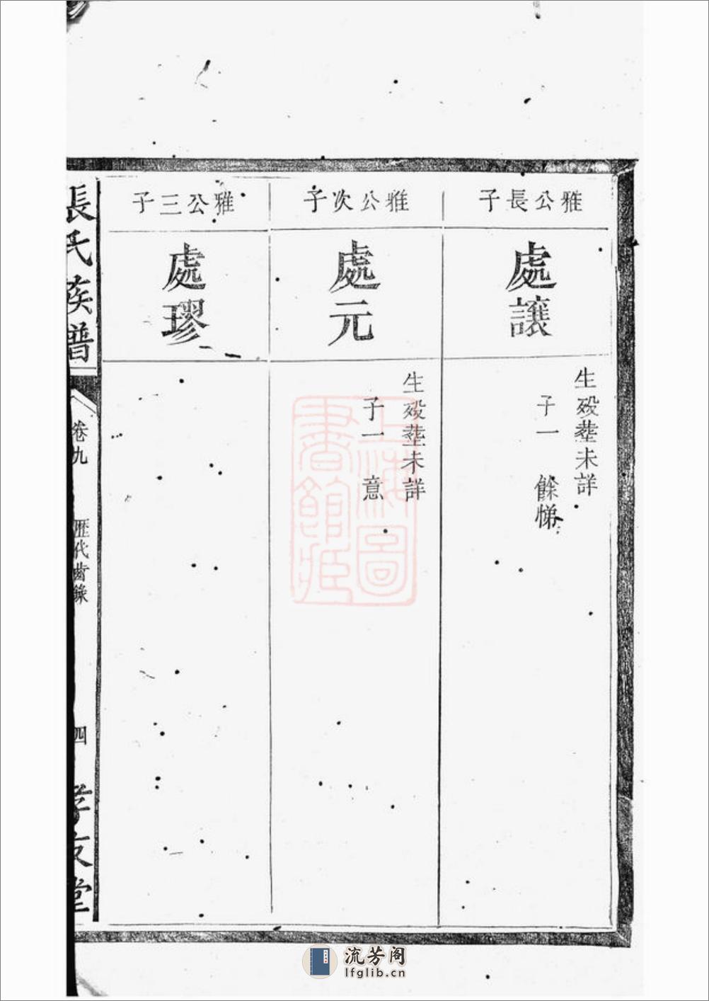 围塘张氏族谱：[醴陵] - 第8页预览图