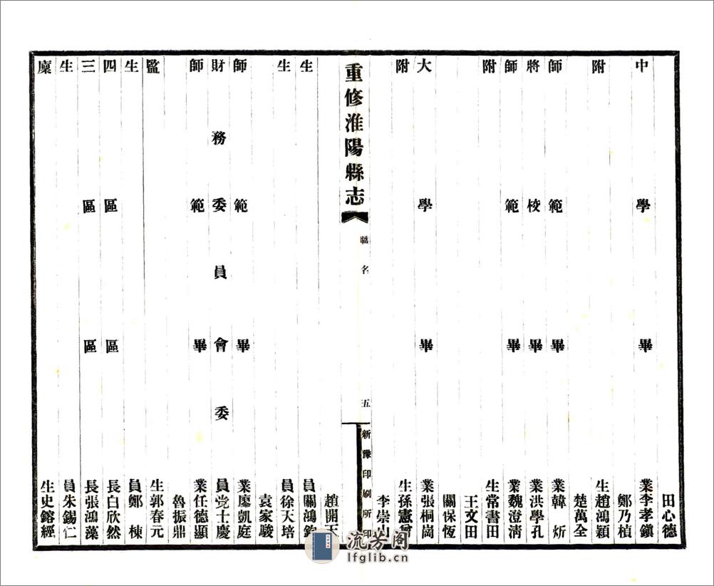 淮阳县志（民国23年） - 第8页预览图