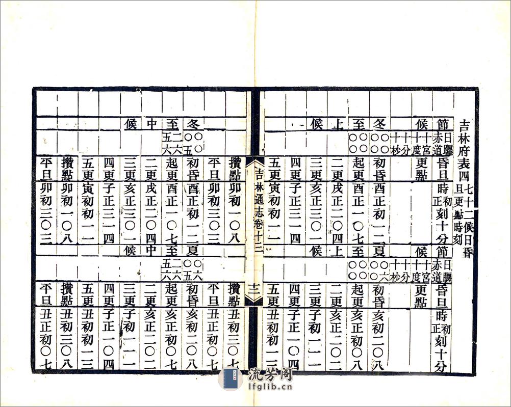 吉林通志（光绪）卷013-026 - 第11页预览图