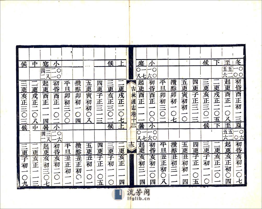 吉林通志（光绪）卷013-026 - 第12页预览图