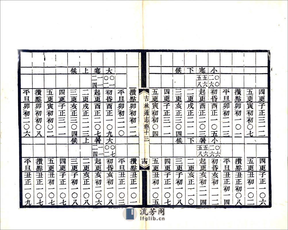 吉林通志（光绪）卷013-026 - 第13页预览图