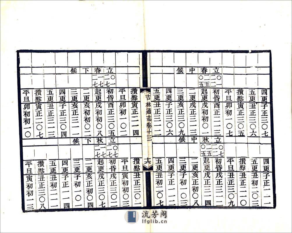 吉林通志（光绪）卷013-026 - 第15页预览图