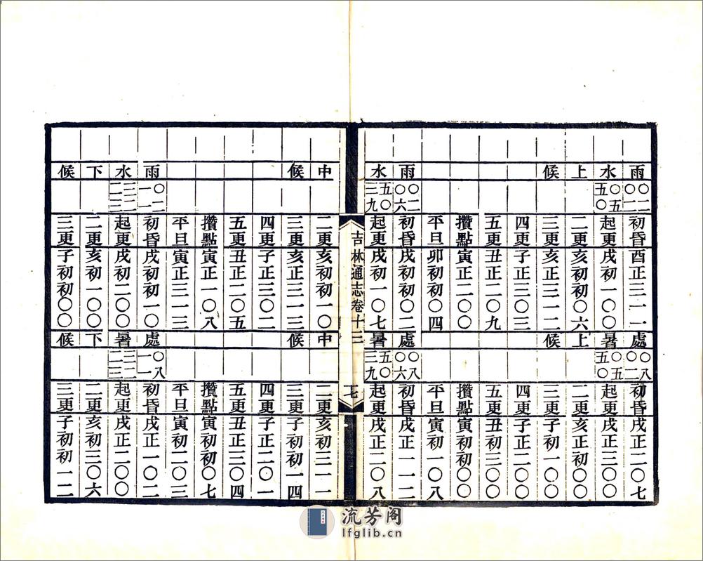 吉林通志（光绪）卷013-026 - 第16页预览图