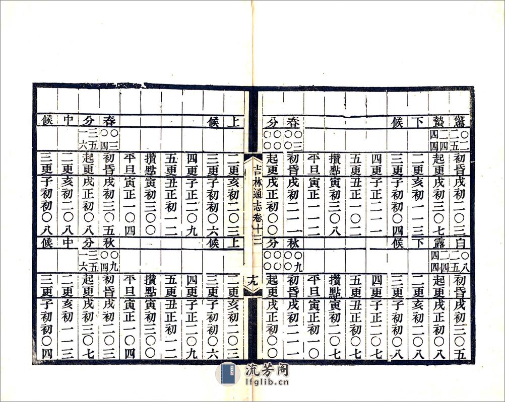 吉林通志（光绪）卷013-026 - 第18页预览图