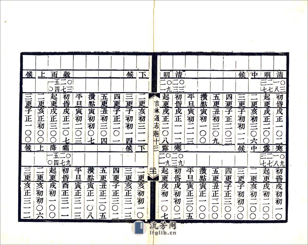 吉林通志（光绪）卷013-026 - 第20页预览图