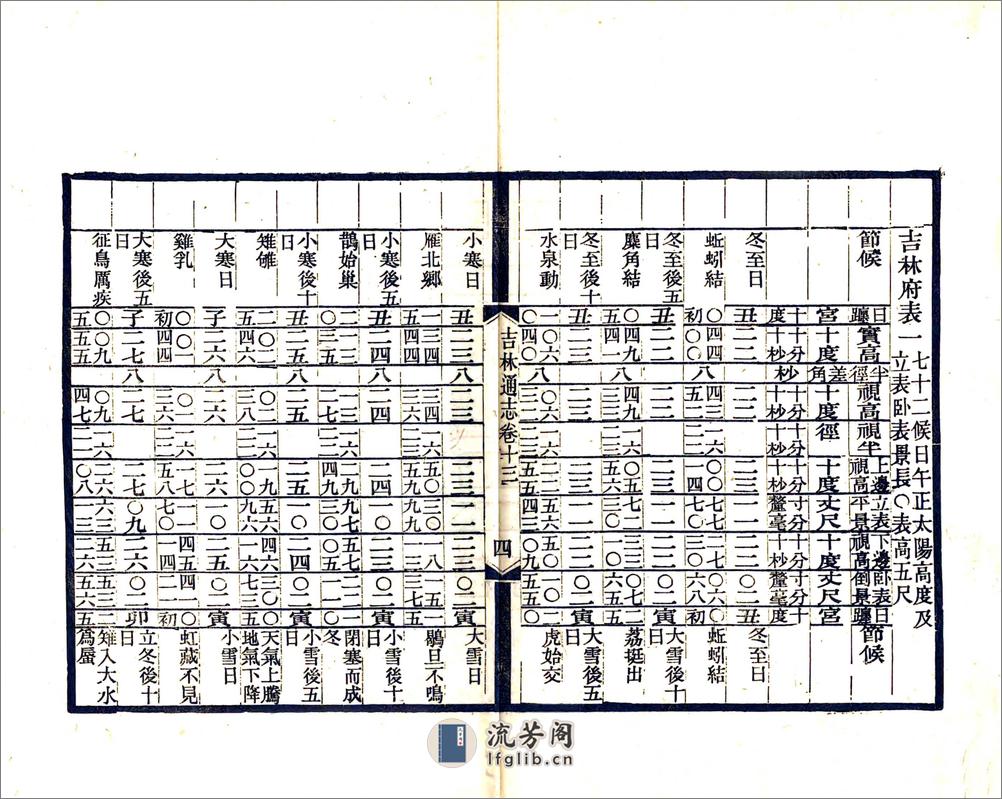 吉林通志（光绪）卷013-026 - 第3页预览图