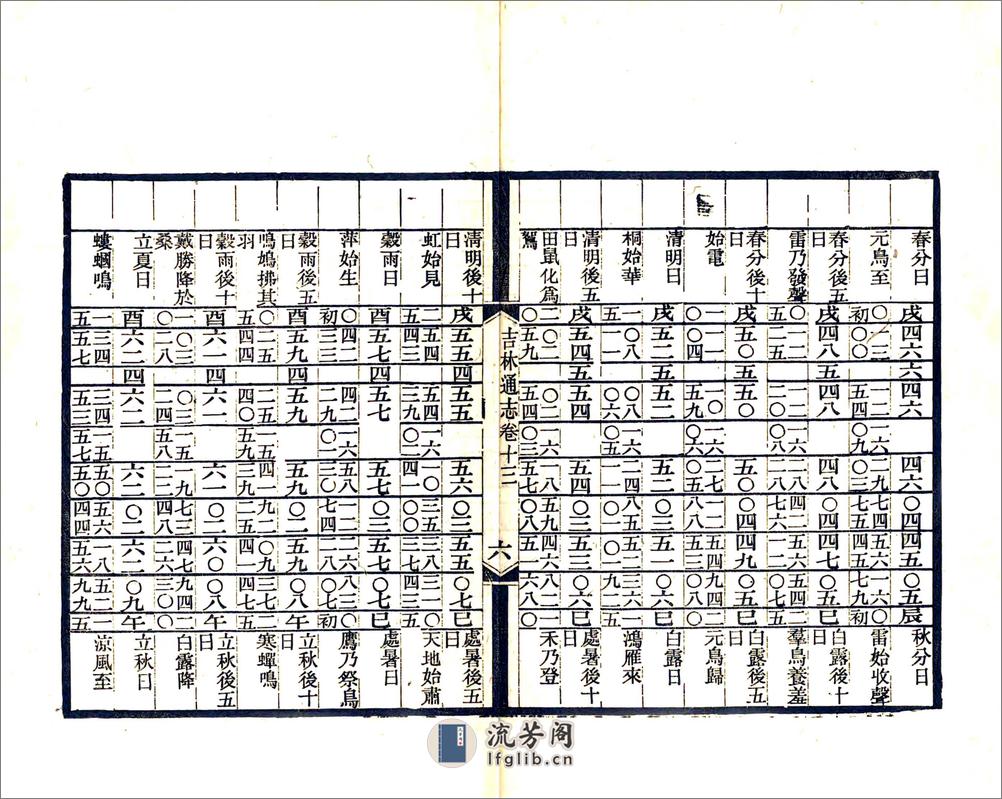 吉林通志（光绪）卷013-026 - 第5页预览图