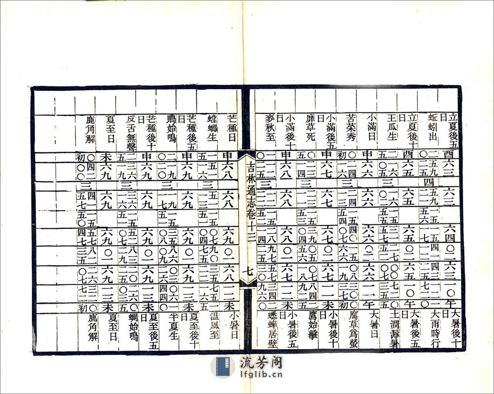 吉林通志（光绪）卷013-026 - 第6页预览图