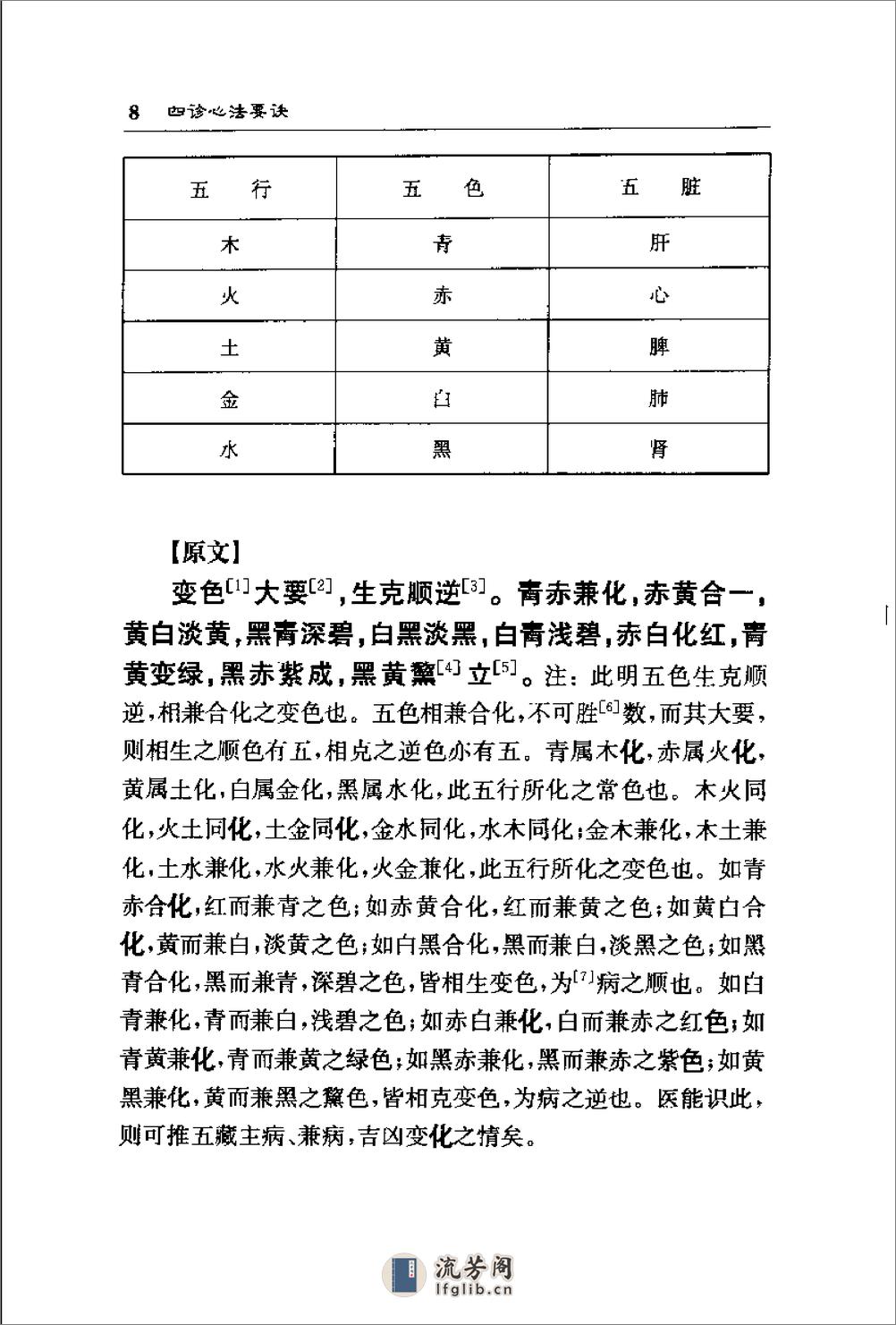 [四诊心法要诀].(清)吴谦 - 第15页预览图