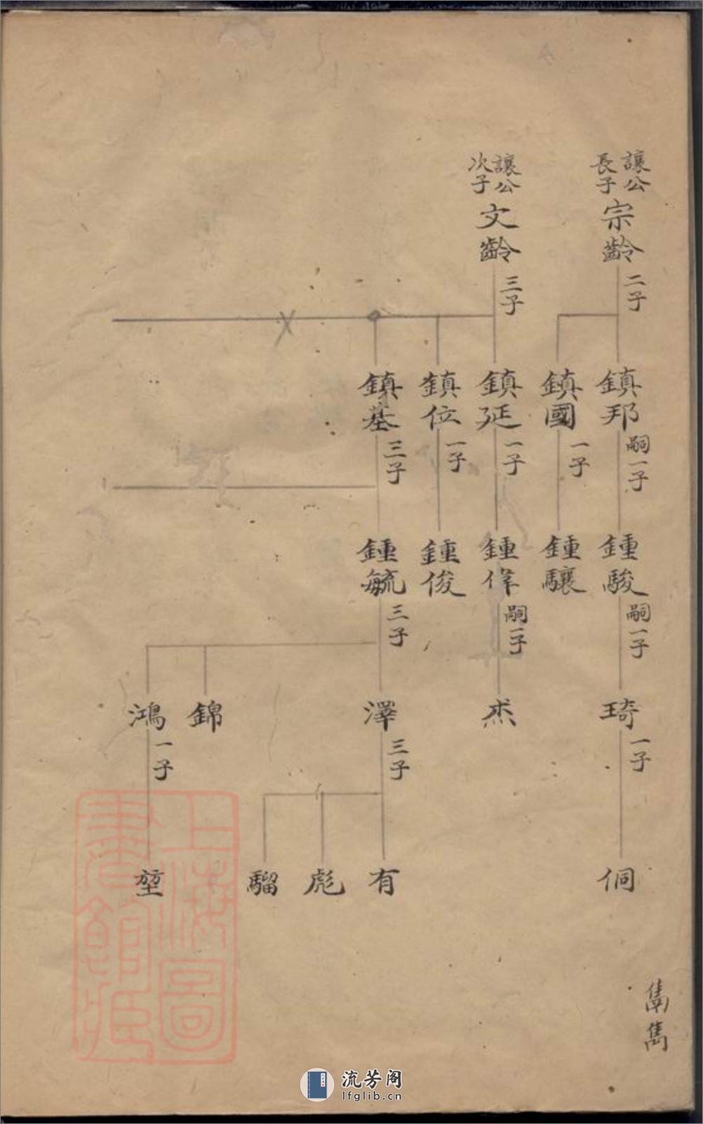 峙盕何氏续修家乘：不分卷：[江苏金坛] - 第6页预览图