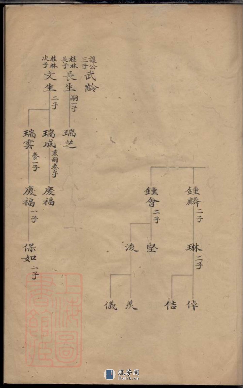 峙盕何氏续修家乘：不分卷：[江苏金坛] - 第7页预览图