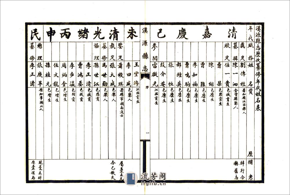 汉源县志（民国） - 第7页预览图