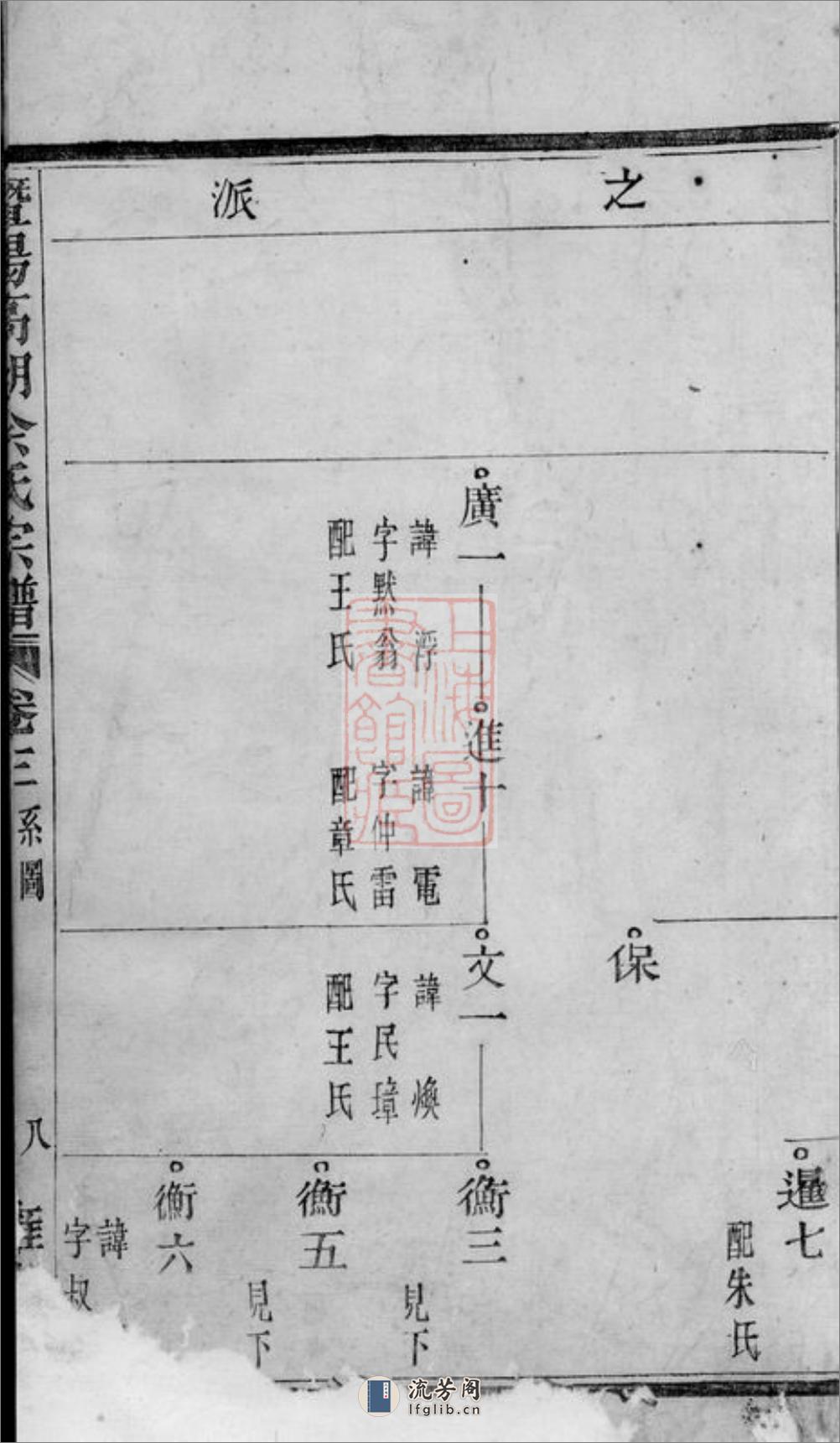 暨阳高湖余氏宗谱 - 第18页预览图