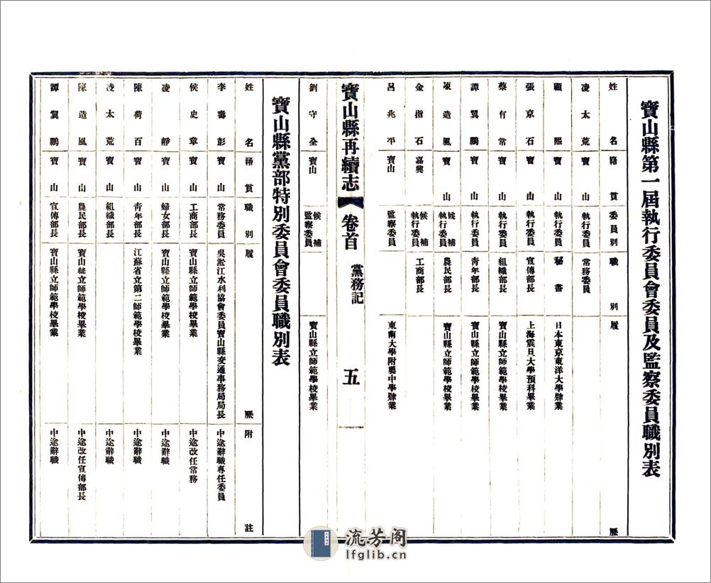 宝山县再续志（民国） - 第17页预览图