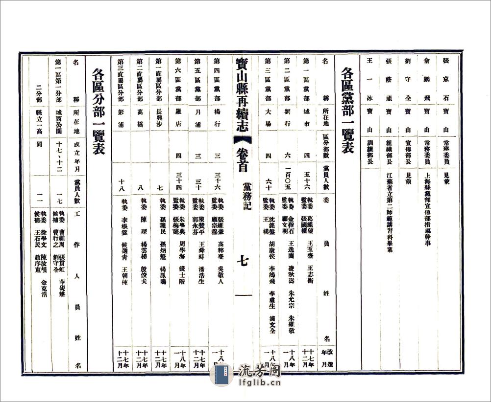 宝山县再续志（民国） - 第19页预览图