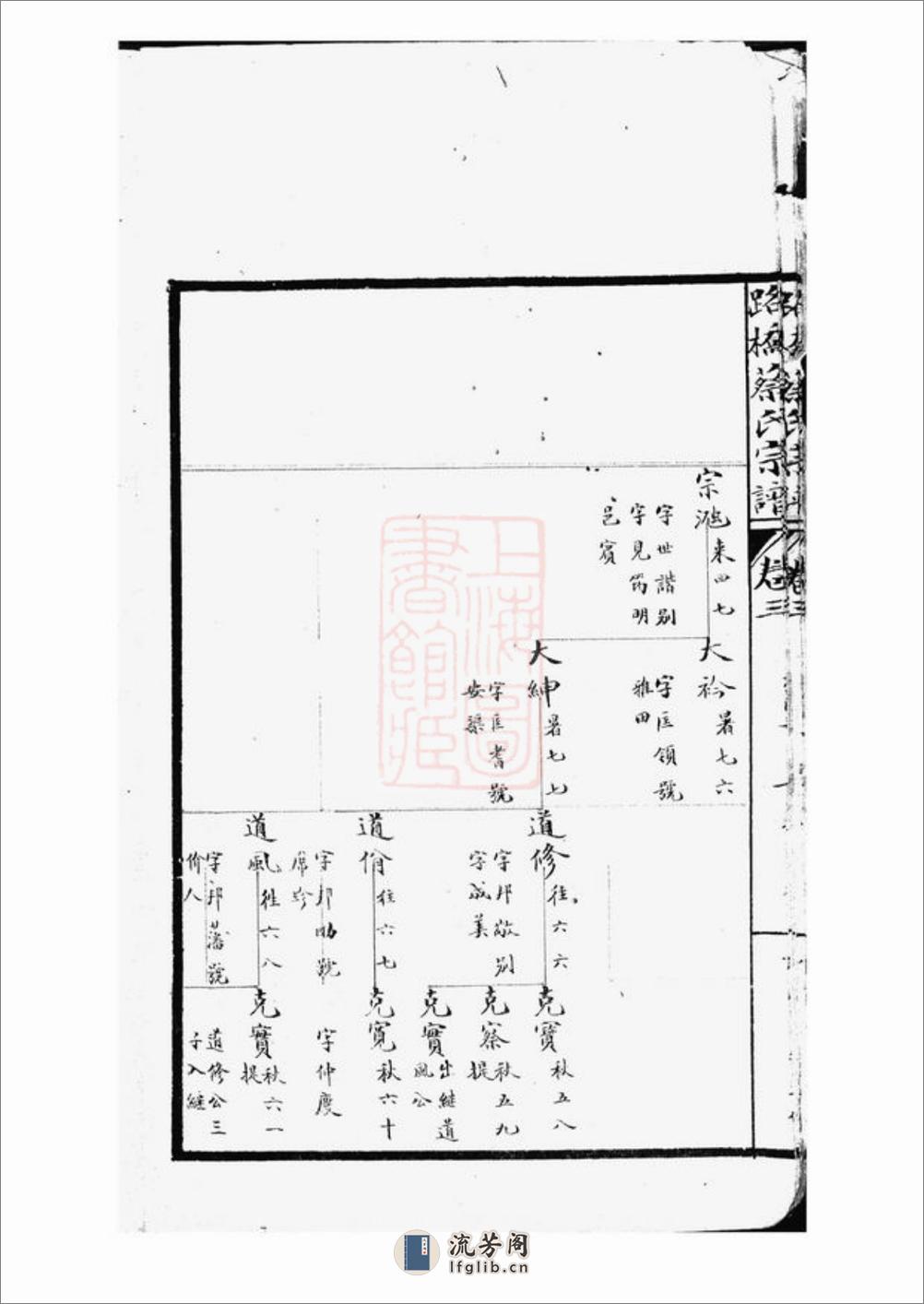 黄岩路桥蔡氏七修宗谱 - 第11页预览图