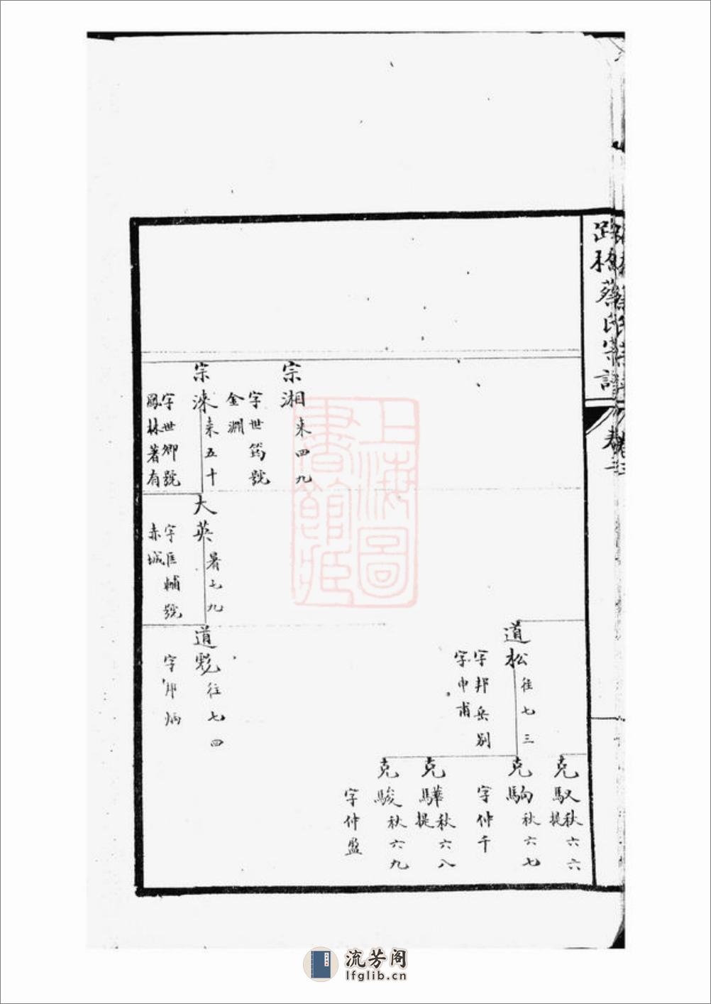 黄岩路桥蔡氏七修宗谱 - 第13页预览图