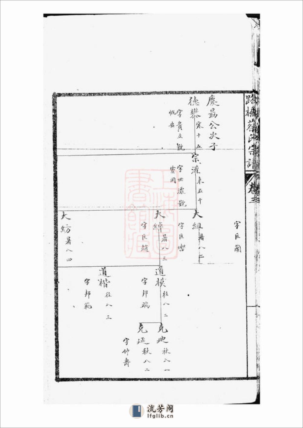 黄岩路桥蔡氏七修宗谱 - 第17页预览图