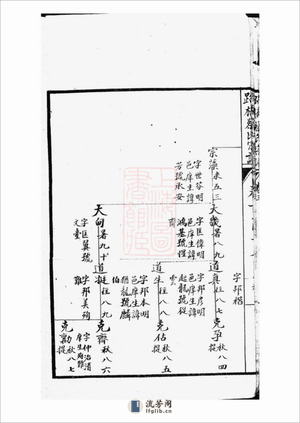 黄岩路桥蔡氏七修宗谱 - 第19页预览图