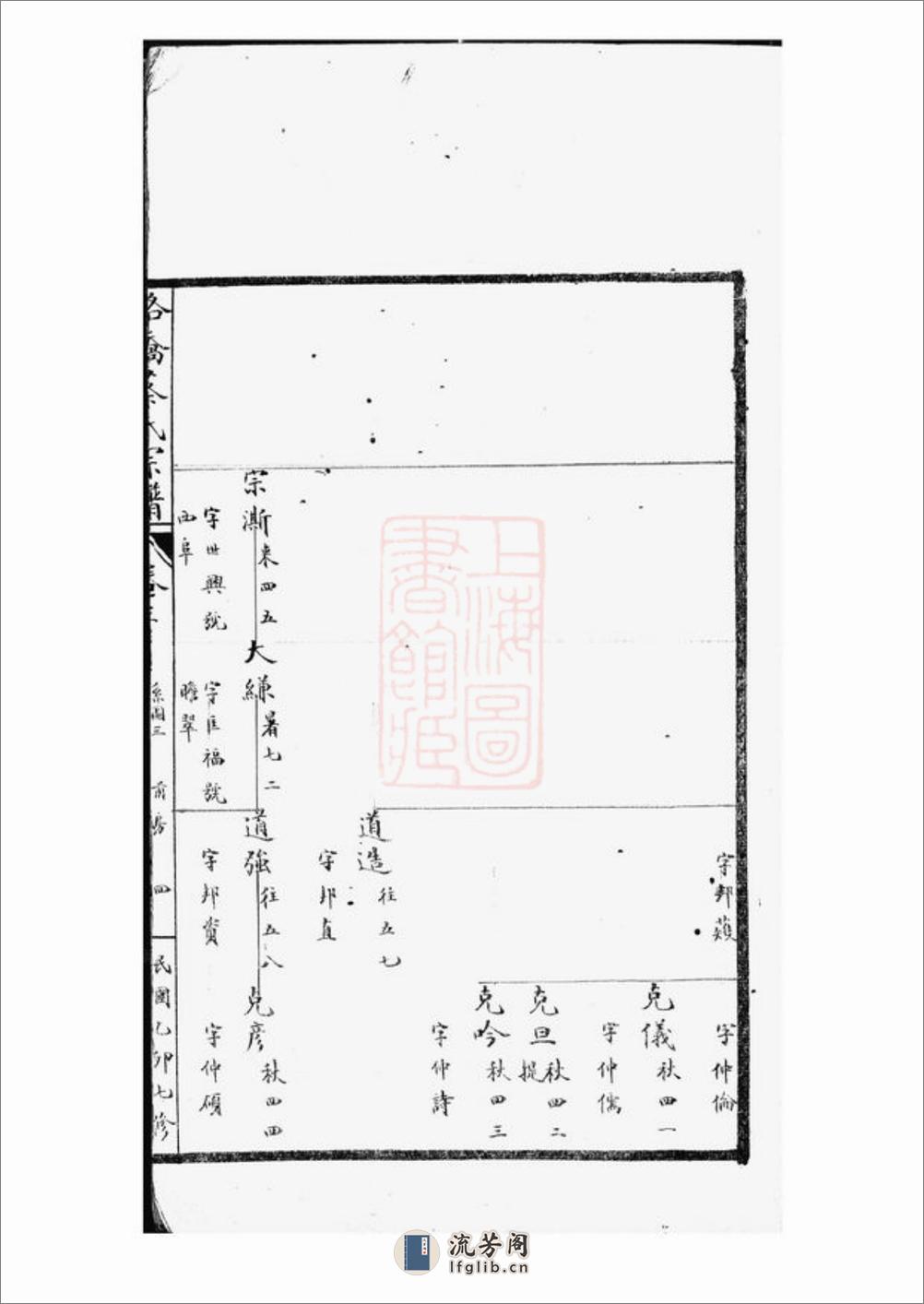 黄岩路桥蔡氏七修宗谱 - 第8页预览图