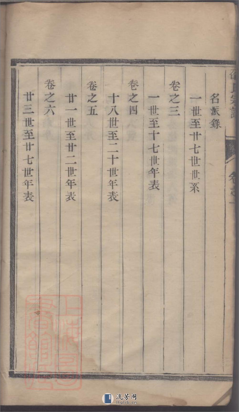 润东当江沙邵氏重修宗谱：六卷：[江苏,镇江,润州] - 第13页预览图