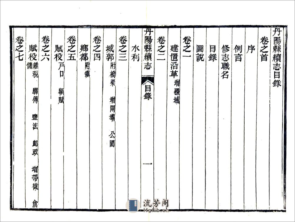 丹阳县续志（民国） - 第12页预览图