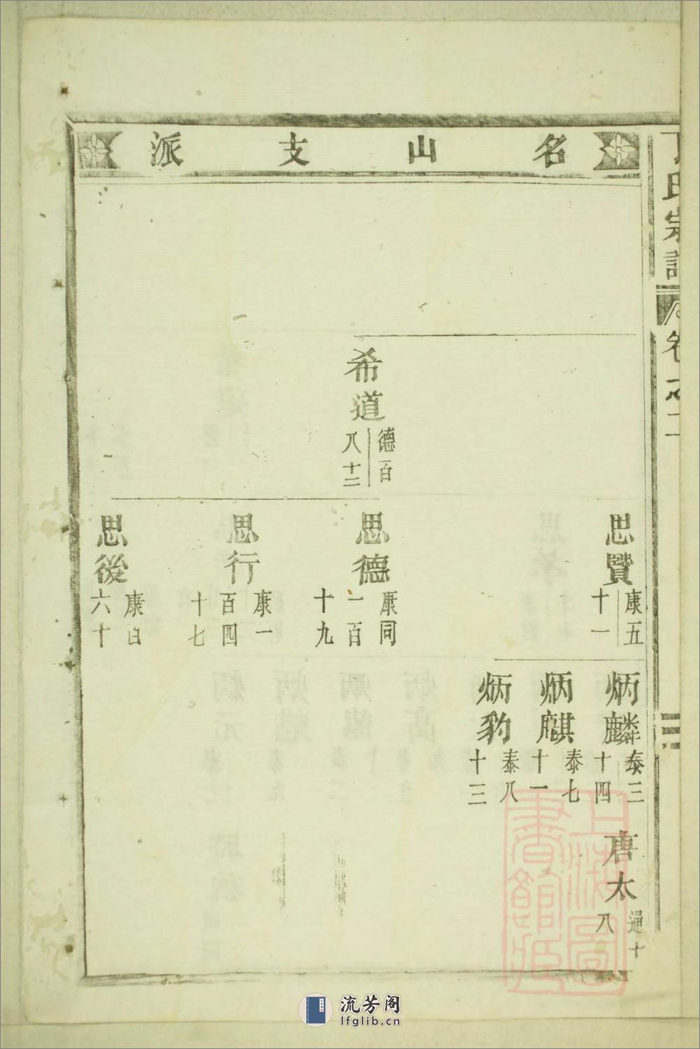 丁氏宗谱：共15卷 - 第10页预览图