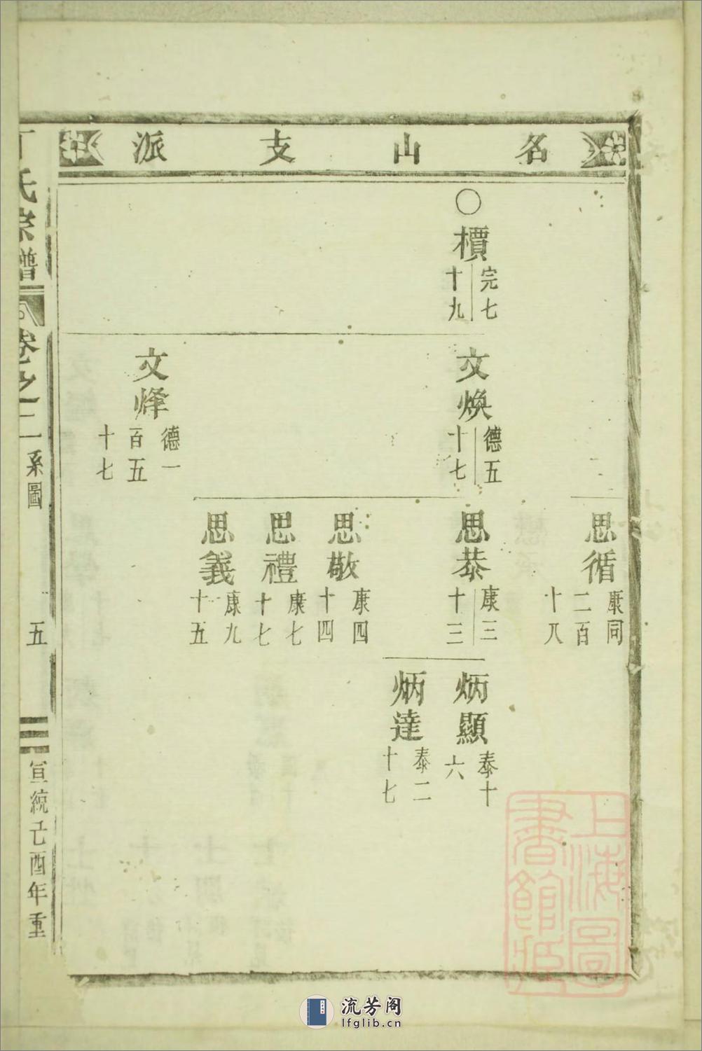 丁氏宗谱：共15卷 - 第11页预览图