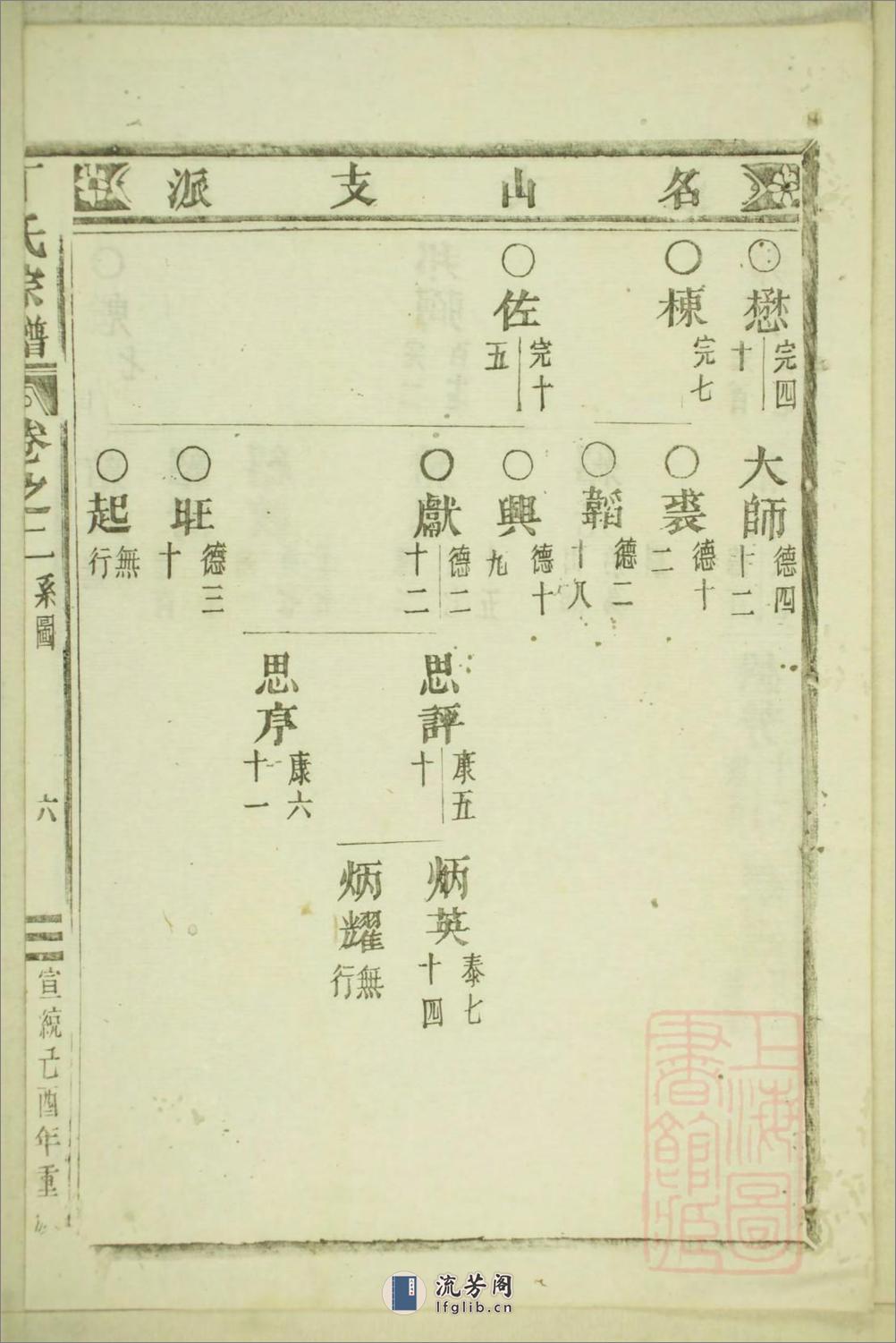 丁氏宗谱：共15卷 - 第13页预览图