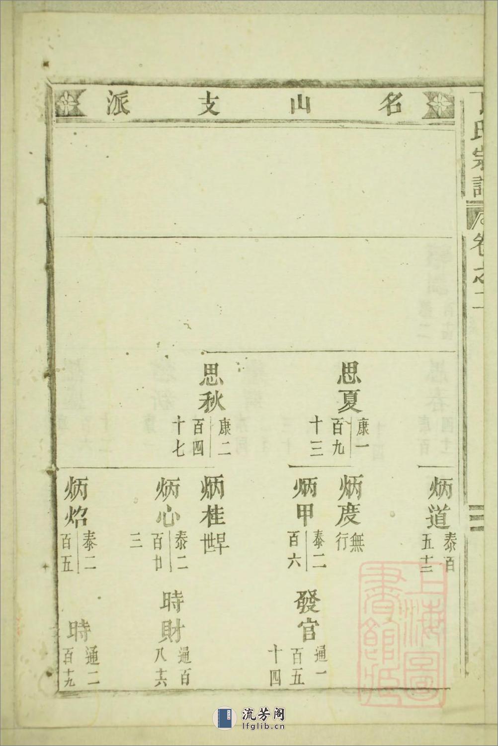 丁氏宗谱：共15卷 - 第16页预览图