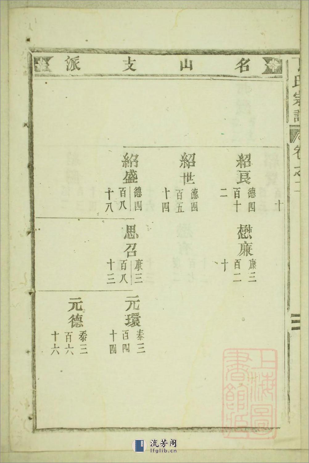 丁氏宗谱：共15卷 - 第18页预览图