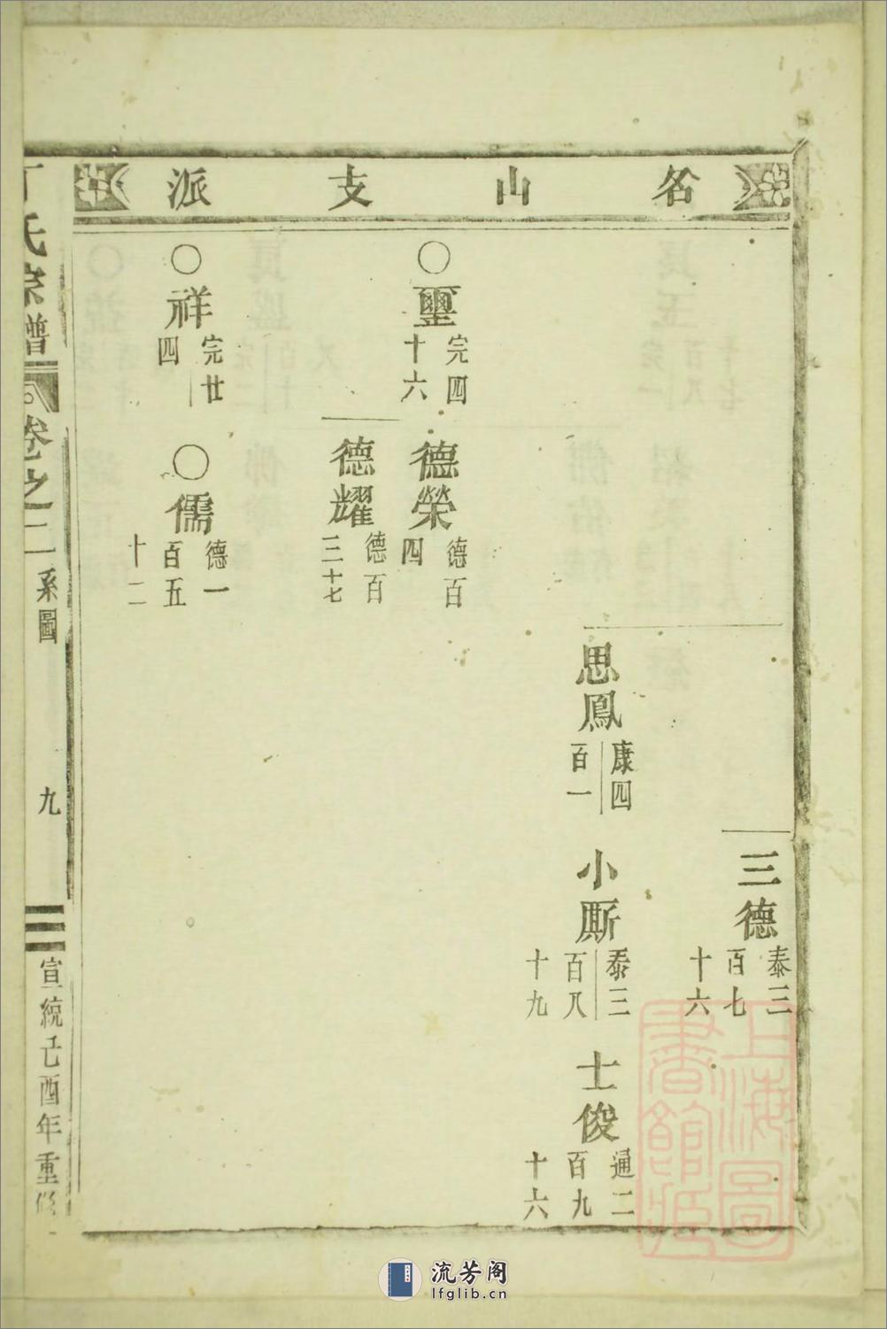 丁氏宗谱：共15卷 - 第19页预览图