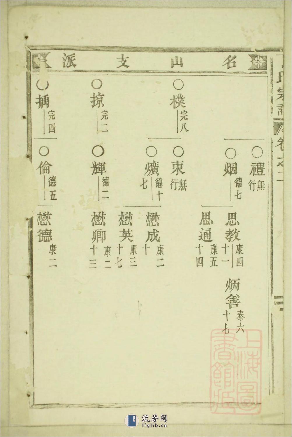 丁氏宗谱：共15卷 - 第4页预览图