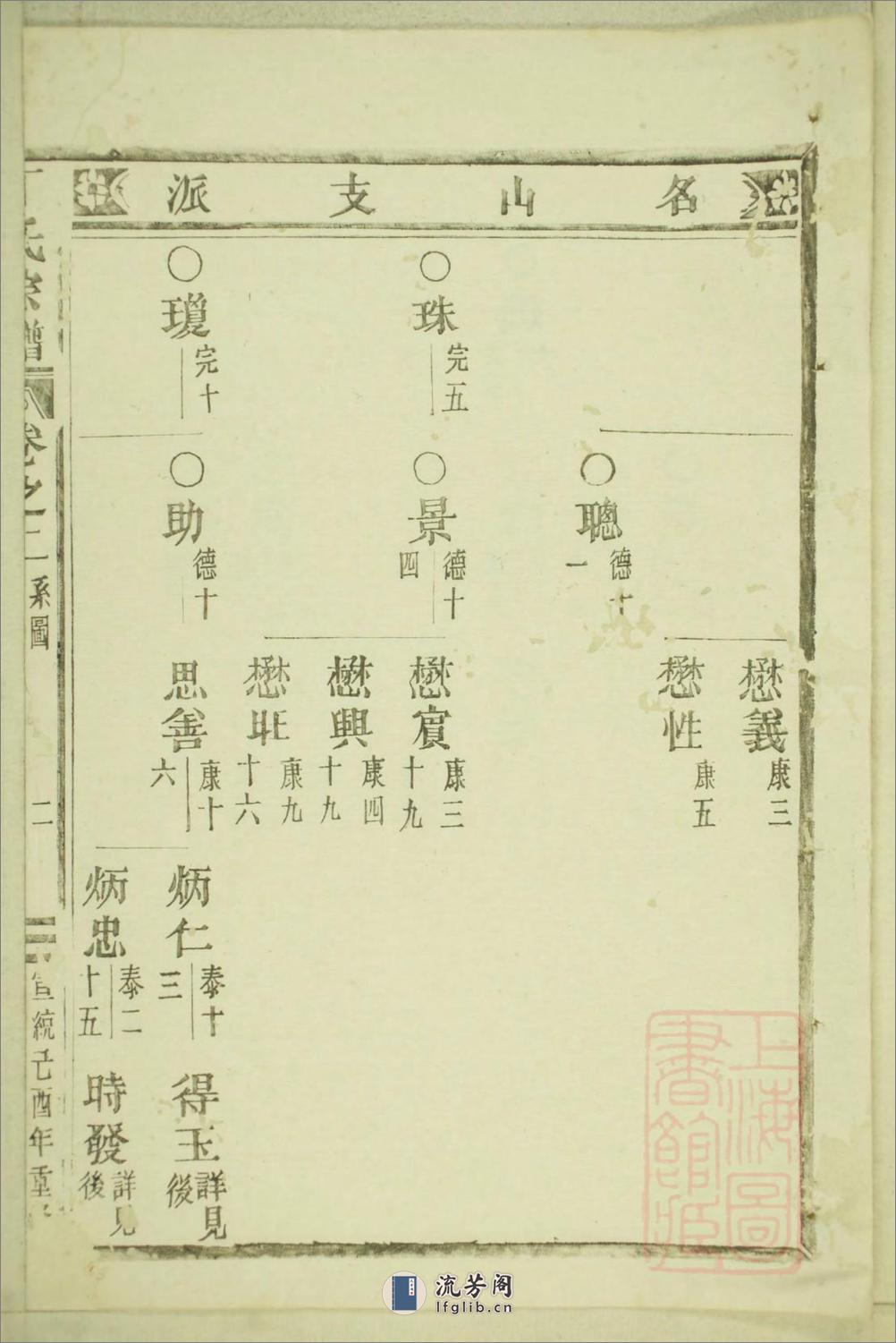 丁氏宗谱：共15卷 - 第5页预览图