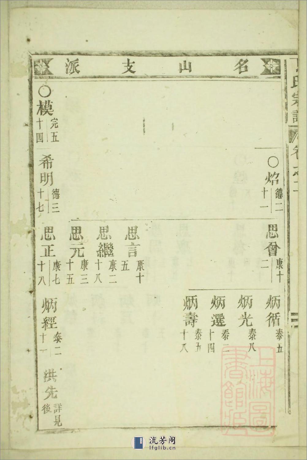 丁氏宗谱：共15卷 - 第8页预览图