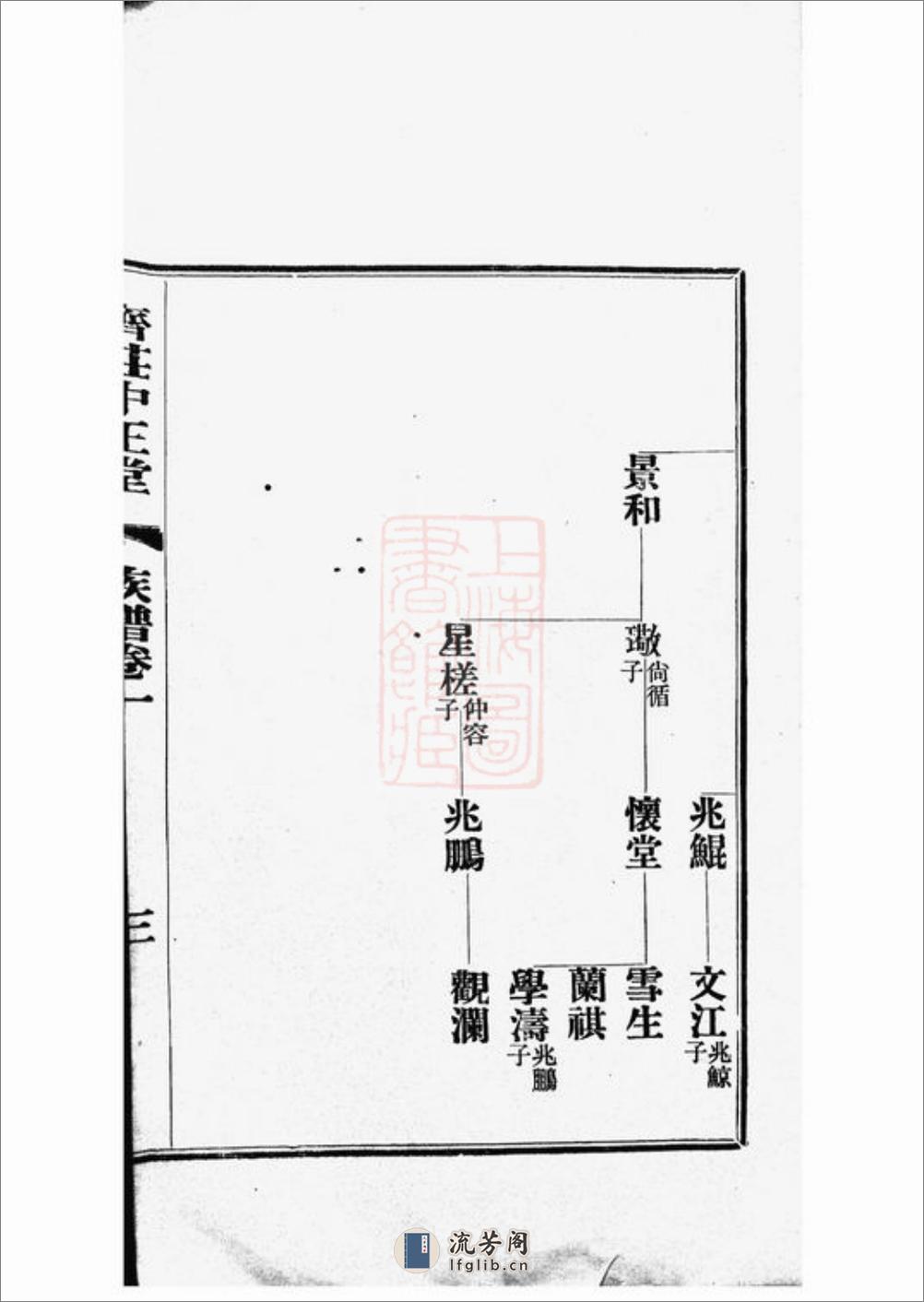 江震殷氏族谱：九卷：[吴江、震泽] - 第18页预览图