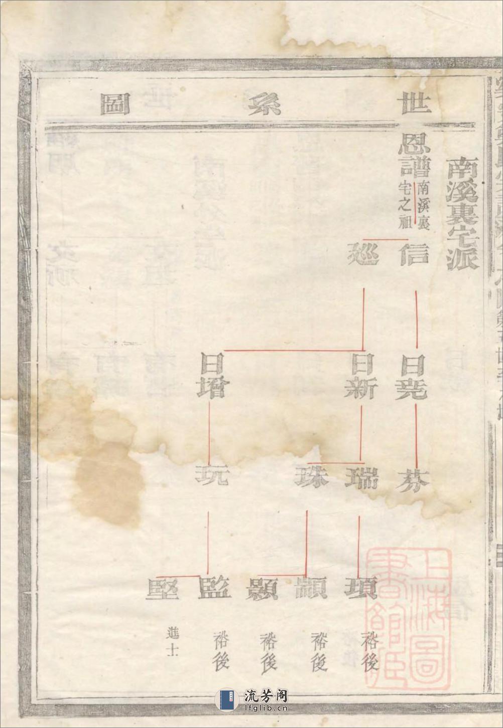 乐安郑氏宗谱：共6卷 - 第15页预览图