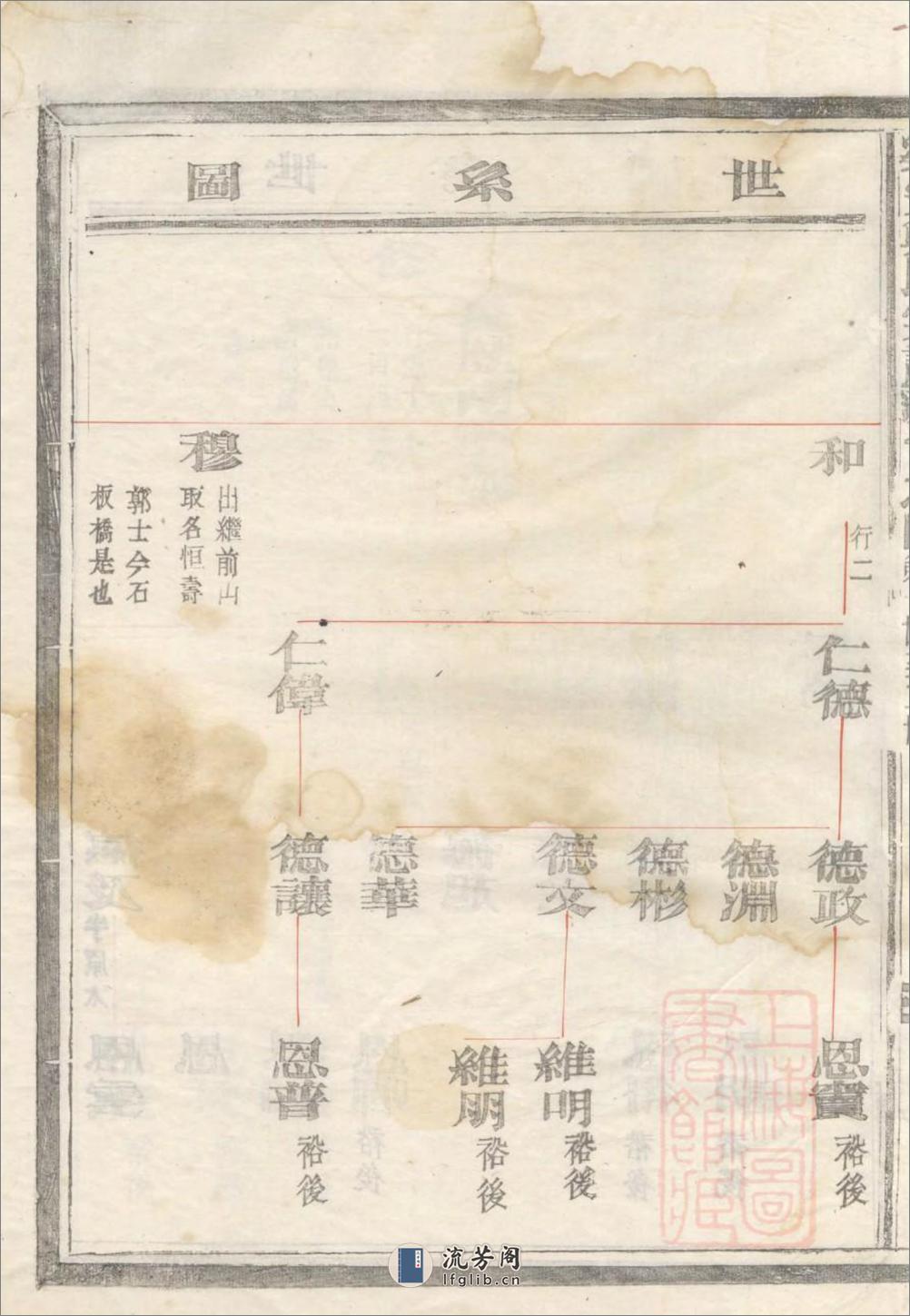 乐安郑氏宗谱：共6卷 - 第7页预览图