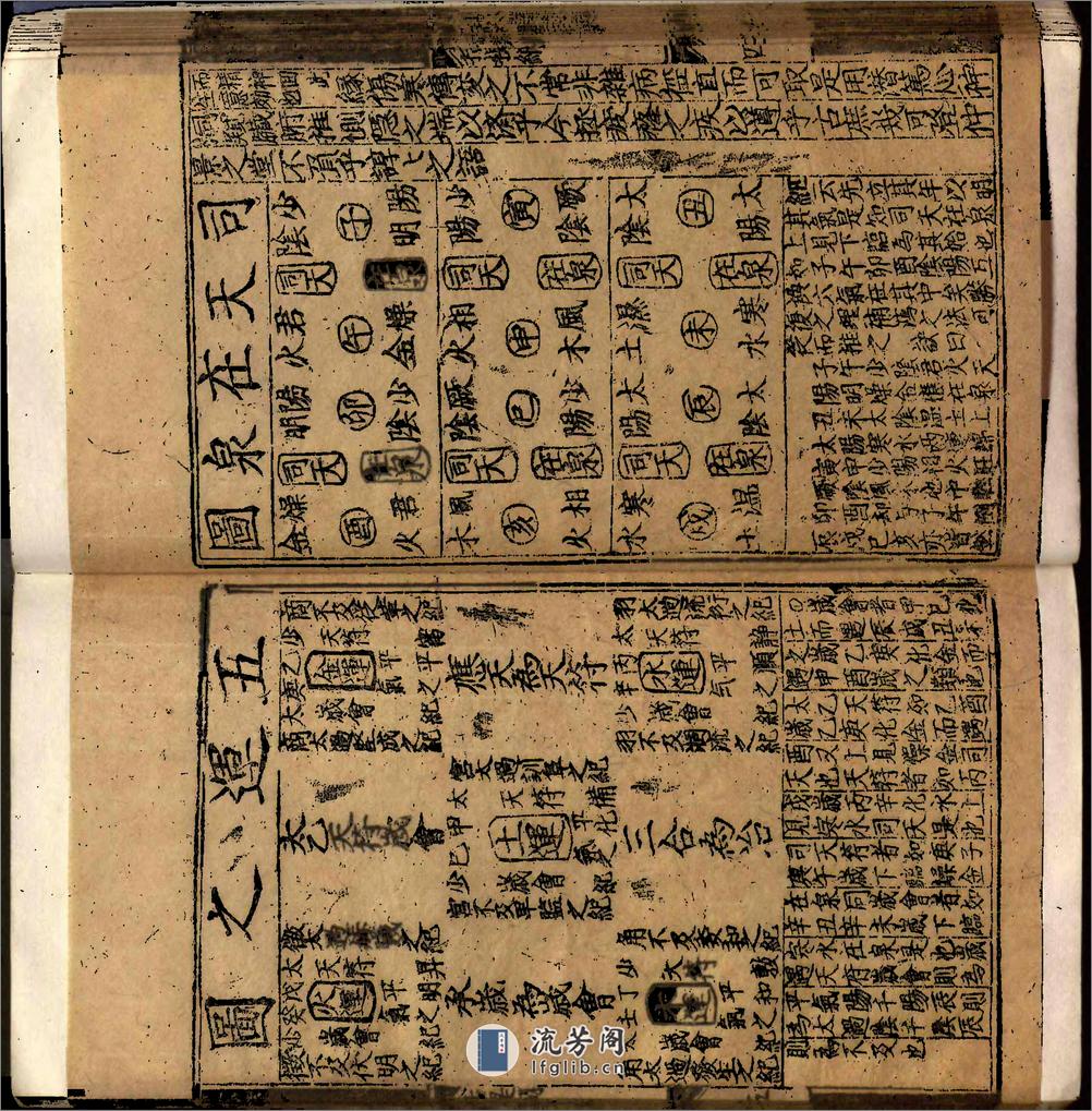 類編傷寒活人書括指掌圖論九卷首一卷續一卷-第001冊 - 第17页预览图