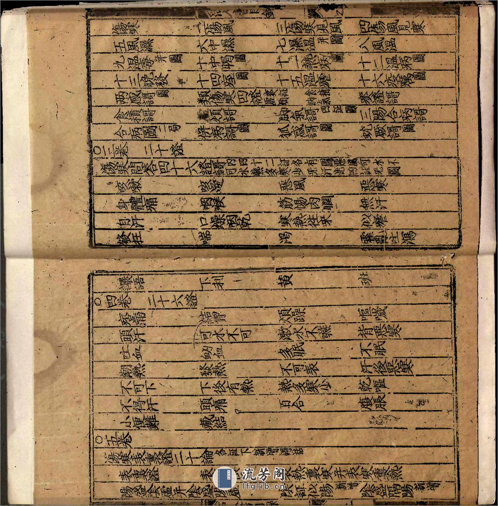 類編傷寒活人書括指掌圖論九卷首一卷續一卷-第001冊 - 第7页预览图