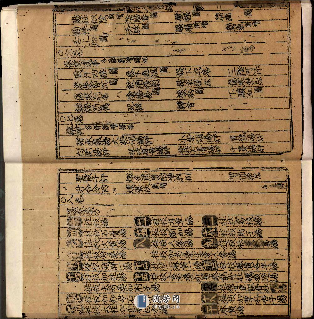 類編傷寒活人書括指掌圖論九卷首一卷續一卷-第001冊 - 第8页预览图