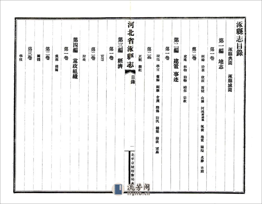 涿县志（民国） - 第10页预览图