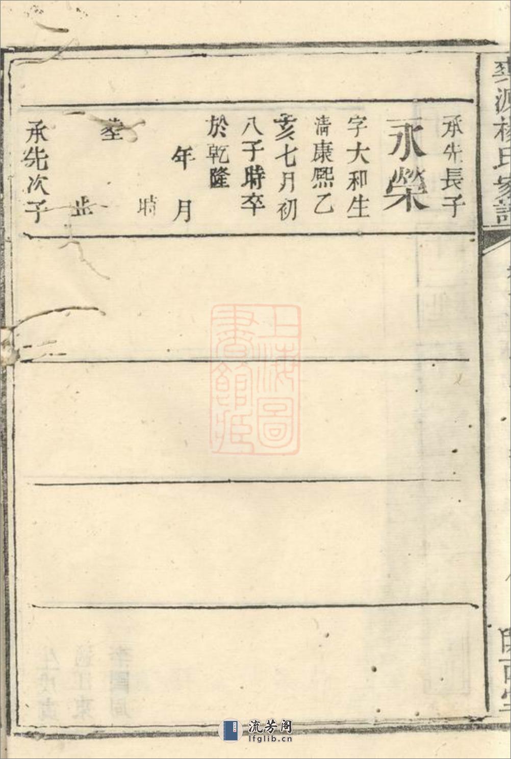 爽源杨氏家谱：[平江] - 第17页预览图