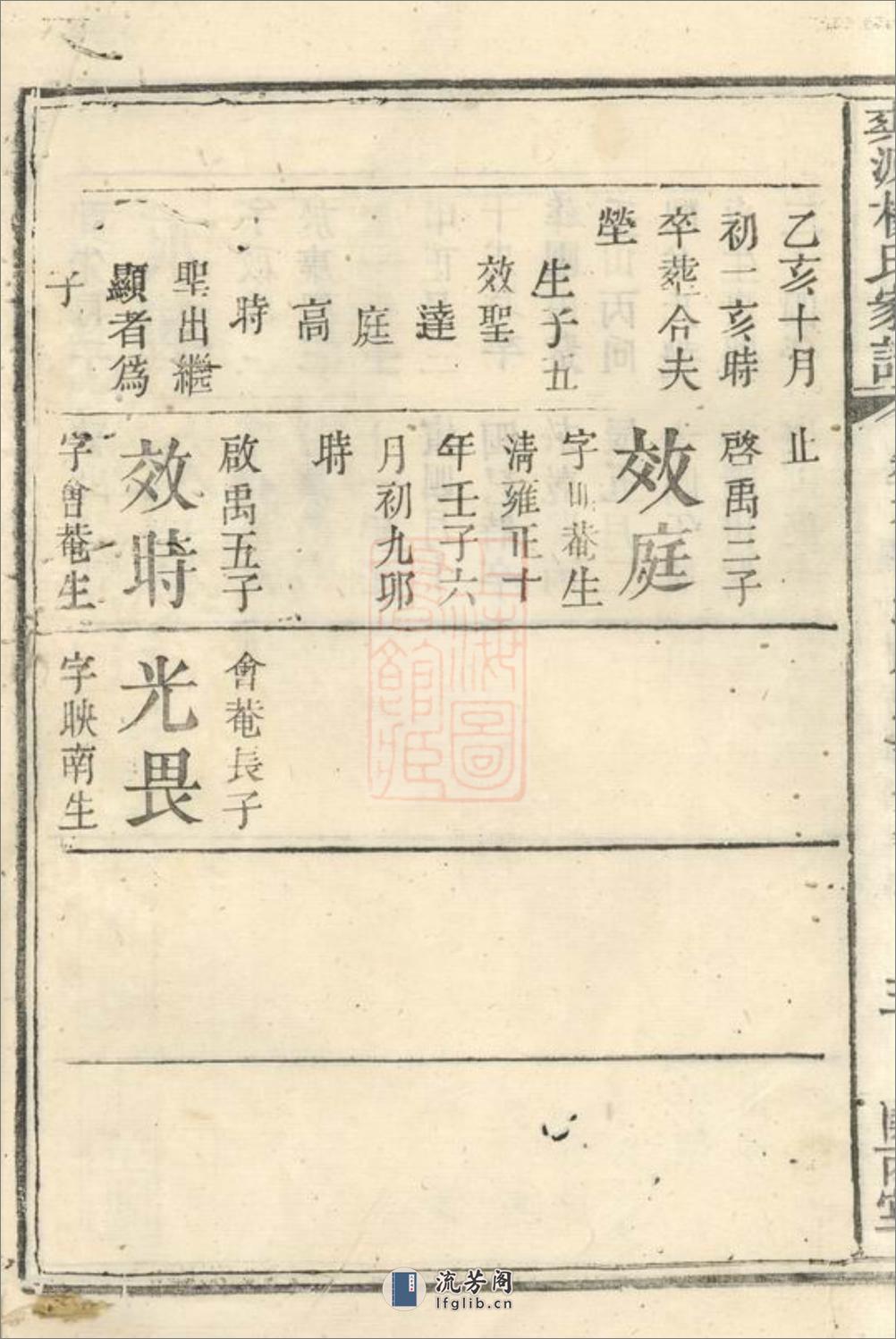 爽源杨氏家谱：[平江] - 第7页预览图