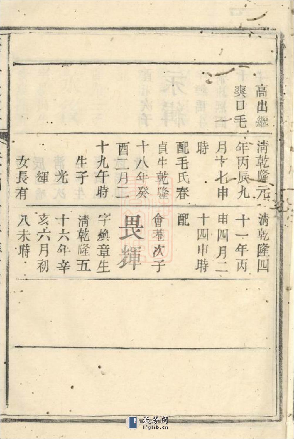 爽源杨氏家谱：[平江] - 第8页预览图
