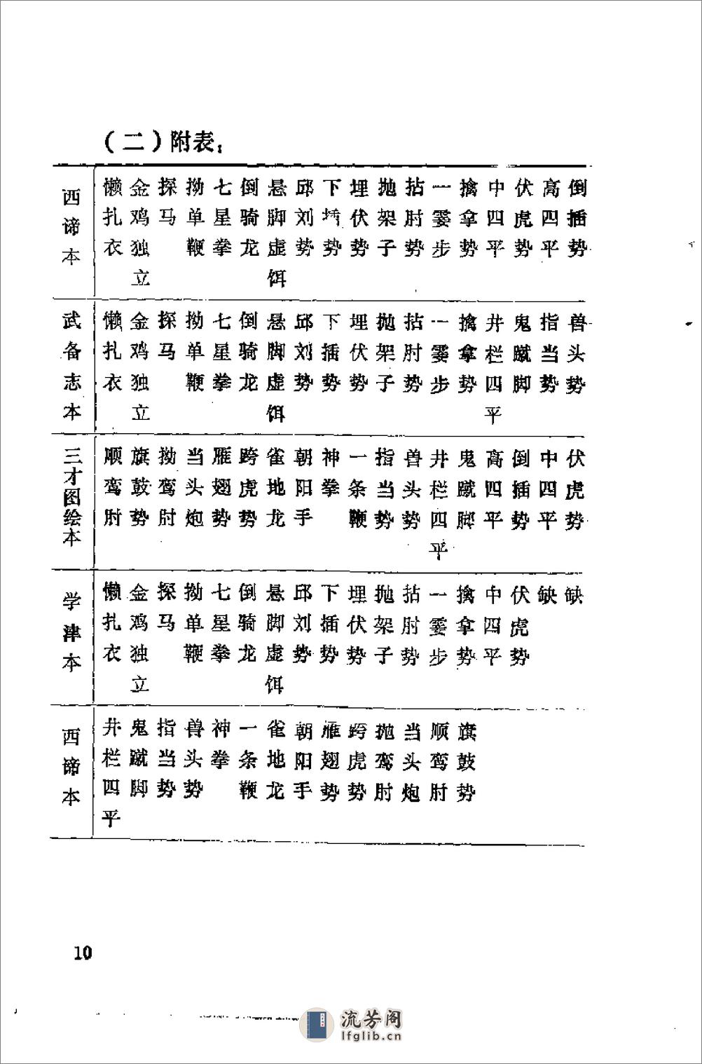 [三十二势绝命拳].游民生 - 第18页预览图