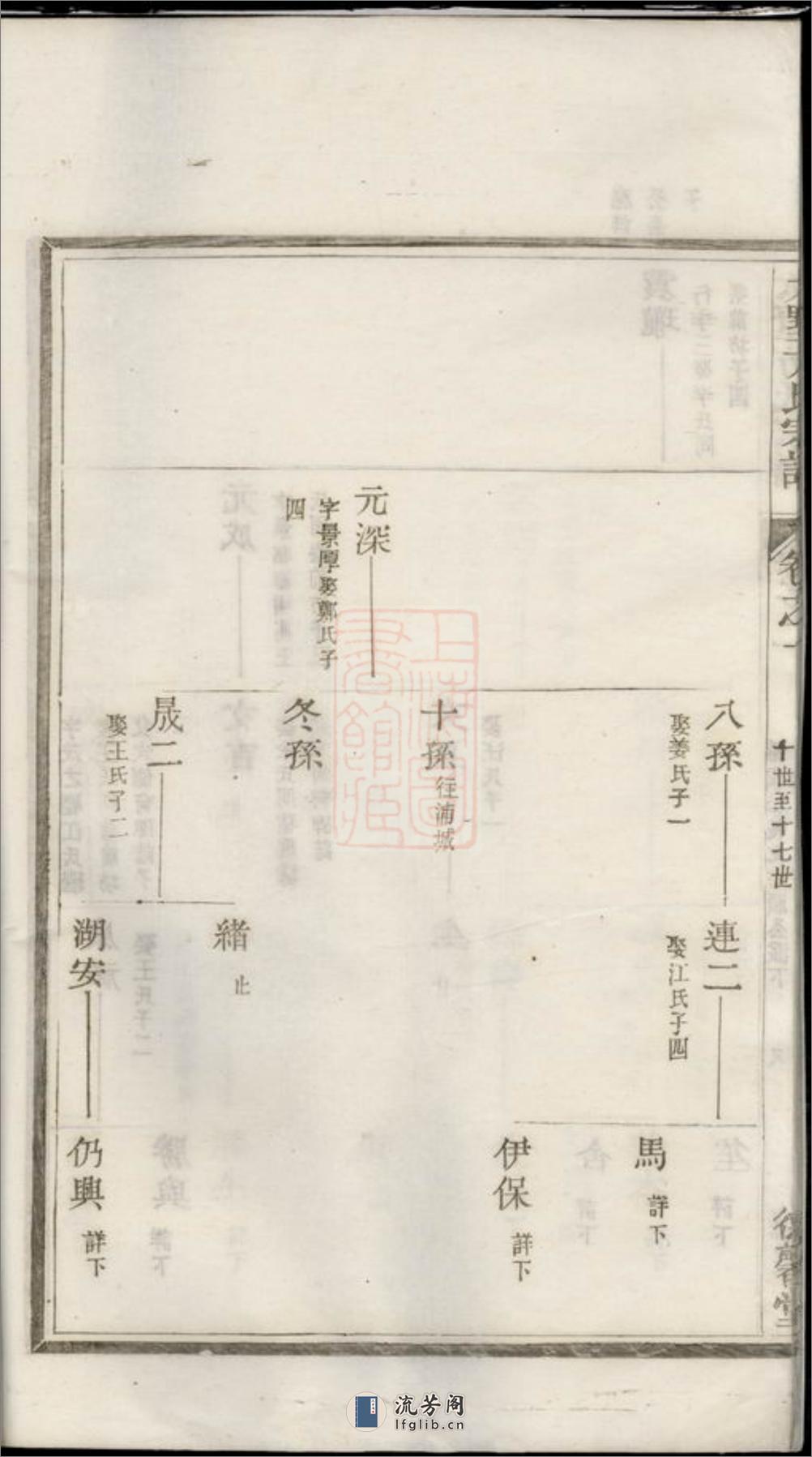 遂阳大墅方氏宗谱：上卷十卷、下卷十卷：[遂安] - 第19页预览图