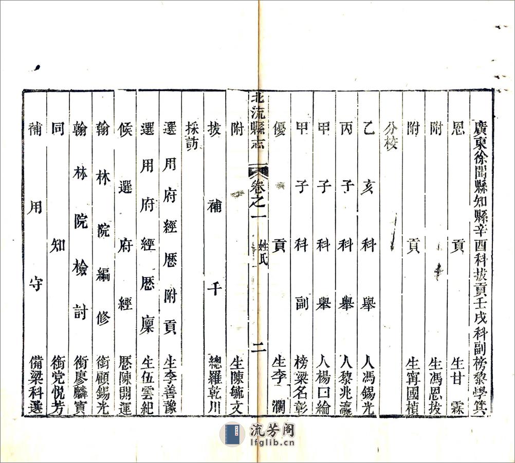 北流县志（光绪） - 第18页预览图