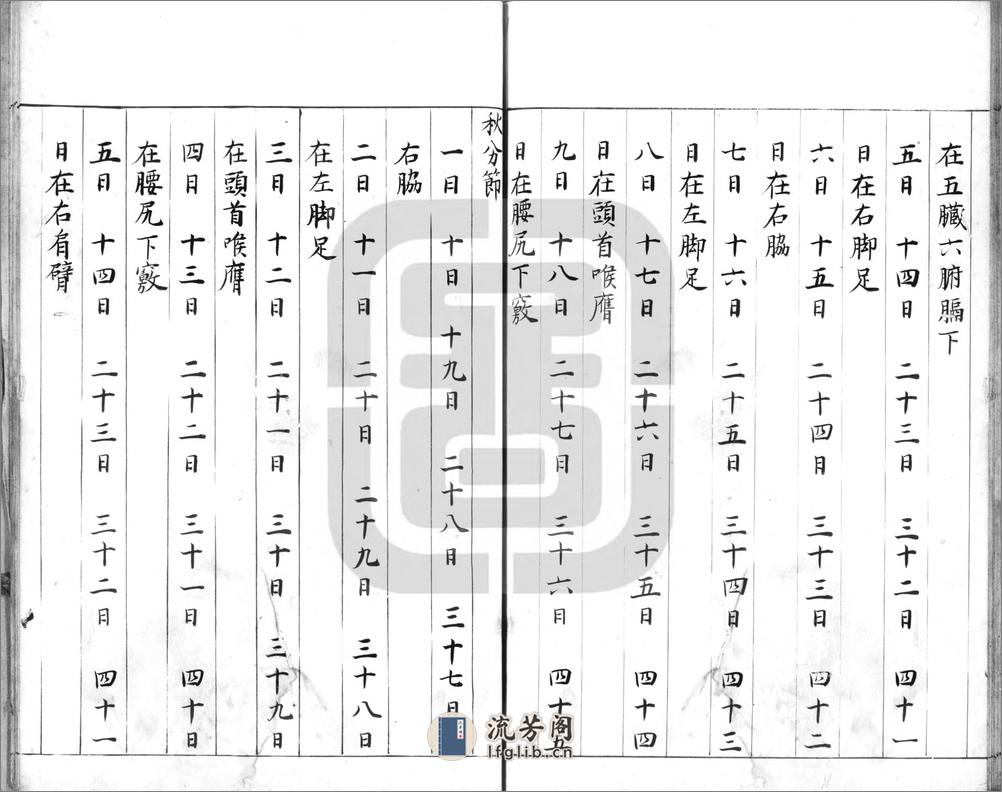 ＿鍼灸擇日編集一卷 - 第19页预览图