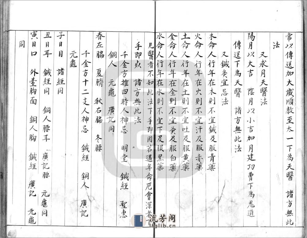 ＿鍼灸擇日編集一卷 - 第6页预览图